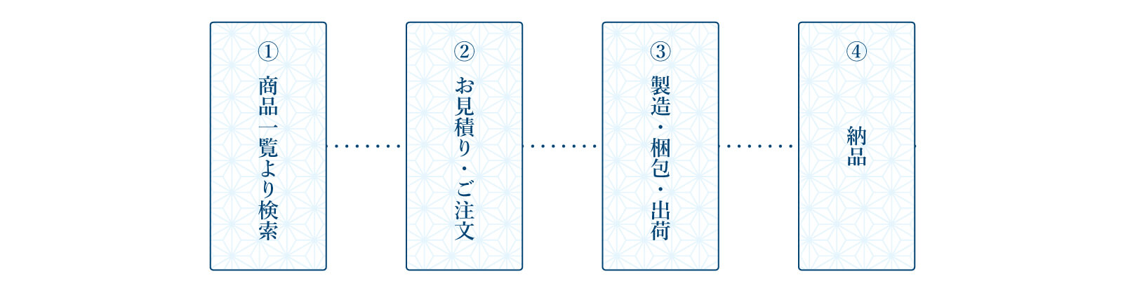 ご注文の流れ（カタログ品）