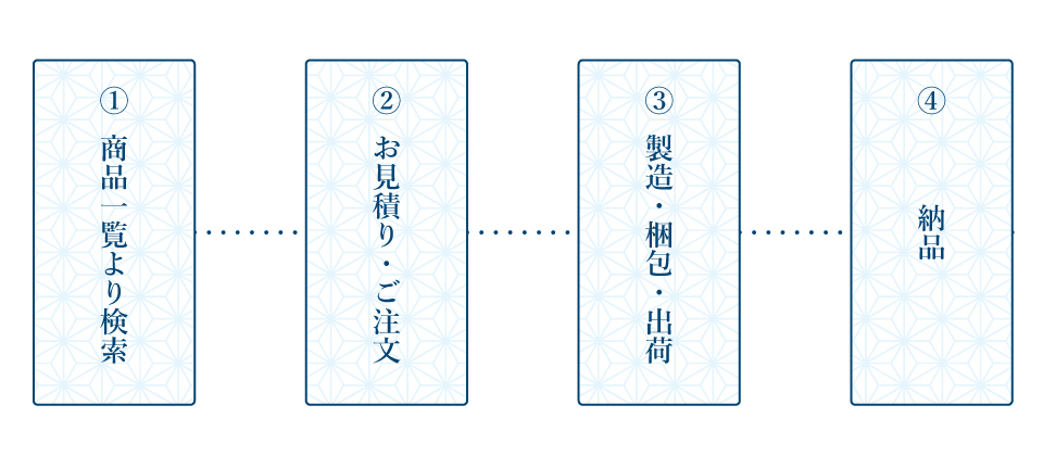ご注文の流れ（カタログ品）